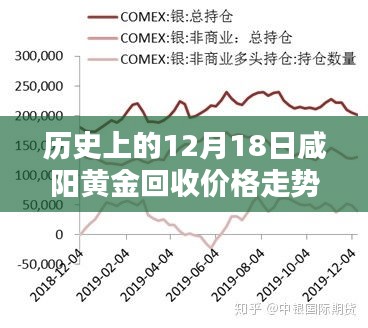 咸陽黃金回收價格走勢分析，歷史12月18日回顧與趨勢展望