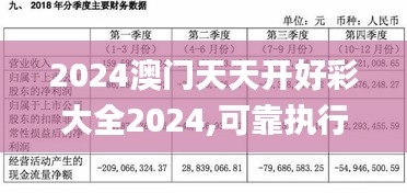 2024澳門天天開好彩大全2024,可靠執行計劃策略_KP7.863
