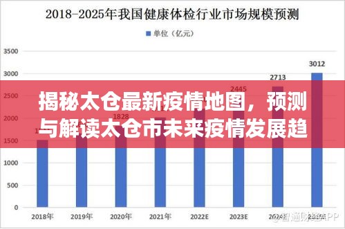 太倉最新疫情地圖揭秘，未來趨勢預測與解讀