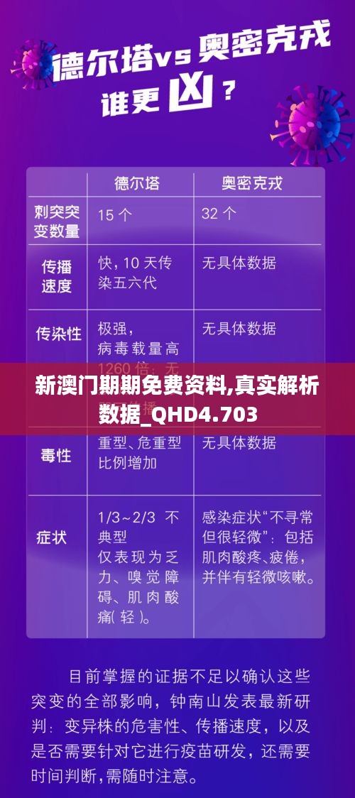 新澳門期期免費資料,真實解析數據_QHD4.703