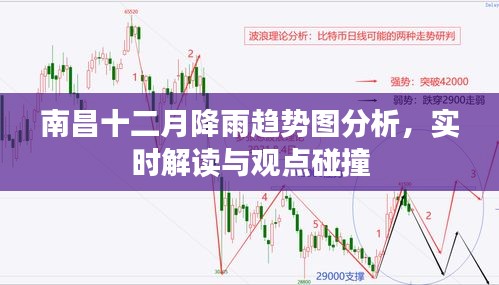 南昌十二月降雨趨勢深度解析，實時解讀與觀點碰撞