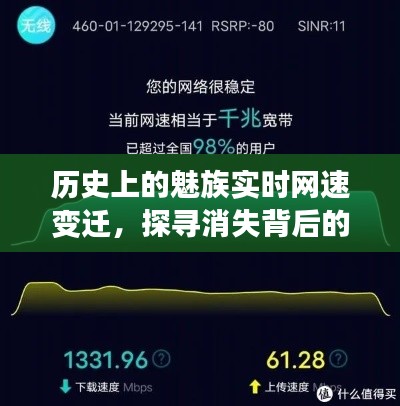 探尋魅族實(shí)時(shí)網(wǎng)速變遷背后的故事與歷史軌跡