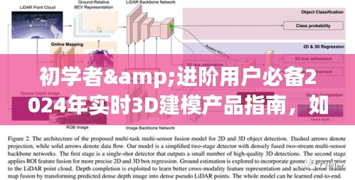 初學者與進階用戶必備，2024年實時3D建模產品指南——選擇工具完成首個項目全攻略