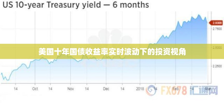 美國十年國債收益率波動下的投資策略視角