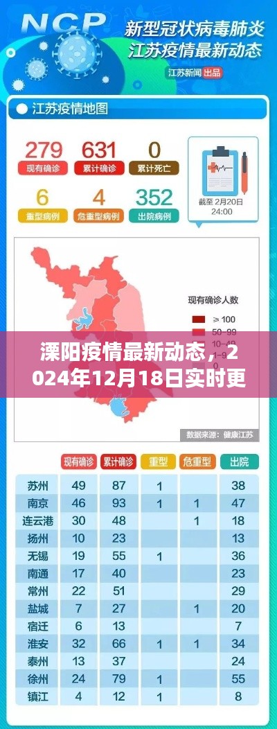 溧陽疫情實時更新情況表（2024年12月18日最新動態）