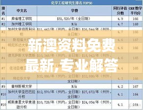 新澳資料免費(fèi)最新,專業(yè)解答解釋定義_尊享版7.192