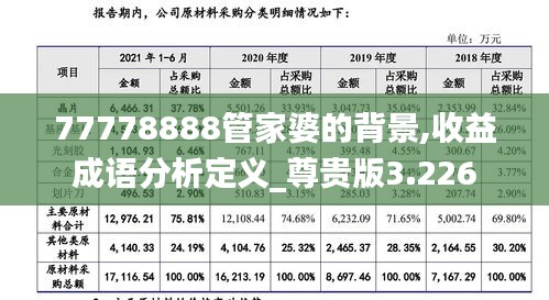 77778888管家婆的背景,收益成語(yǔ)分析定義_尊貴版3.226