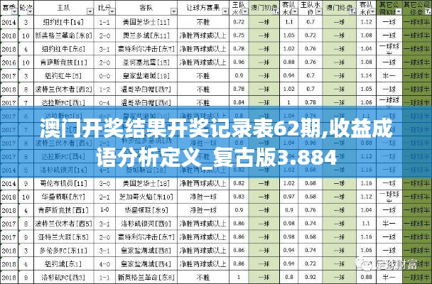 澳門開獎結果開獎記錄表62期,收益成語分析定義_復古版3.884