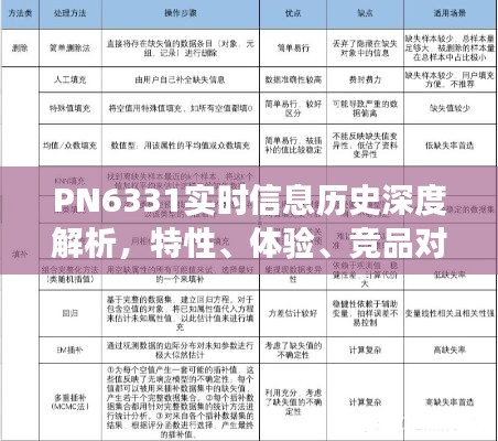 PN6331實(shí)時(shí)信息深度解析，特性、體驗(yàn)、競(jìng)品對(duì)比及用戶洞察全解析
