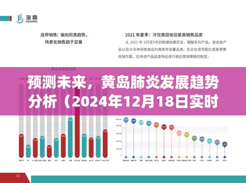 黃島肺炎未來發展趨勢預測分析報告（實時觀察至2024年12月18日）