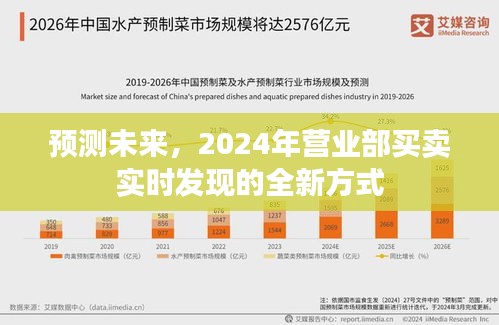 2024年營業部買賣實時發現的未來趨勢預測全新方式