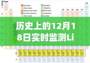 實時跟蹤，歷史上12月18日List元素變化監測指南