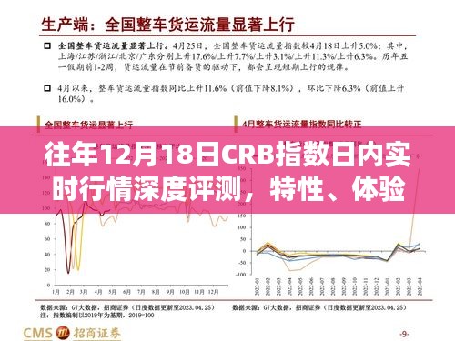 往年12月18日CRB指數(shù)實時行情深度解析，特性、體驗、競品對比與用戶群體洞察
