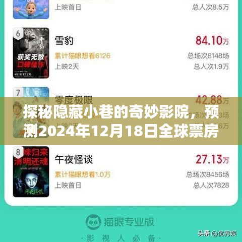 探秘隱藏小巷的奇妙影院，預(yù)測(cè)全球票房盛況，揭秘2024年12月18日盛況揭曉！