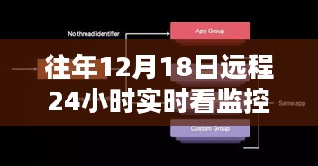 往年12月18日遠程監控產品評測，特性、體驗與競品對比，全天候實時觀察總結