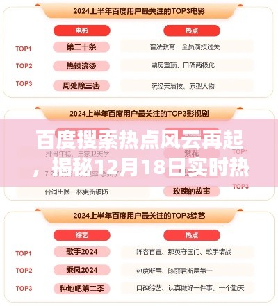 揭秘百度搜索熱點風云背后的故事，實時熱點設置背后的故事（12月18日）