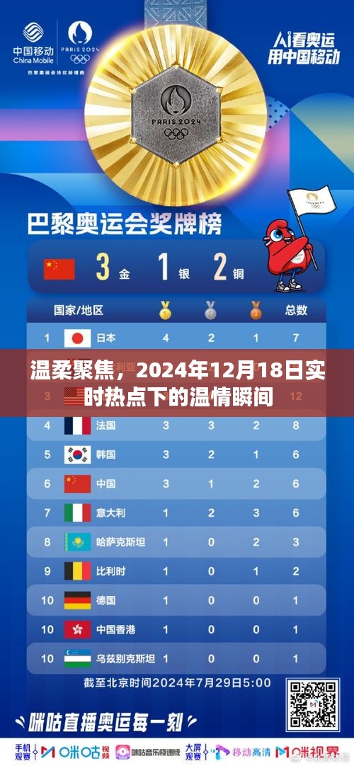 溫情瞬間，聚焦2024年12月18日實時熱點下的溫柔時刻
