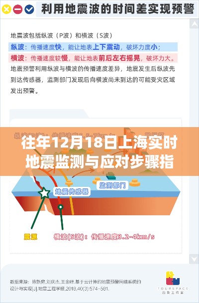 上海實時地震監測與應對步驟指南，面向初學者與進階用戶的12月18日地震監測與應對詳解