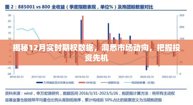 揭秘實時期權數據，洞悉市場動向，把握投資先機