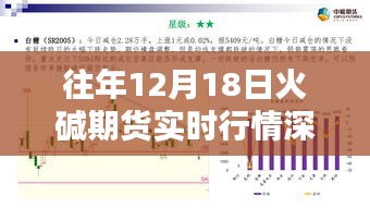 往年12月18日火堿期貨實時行情全面解析與深度探討