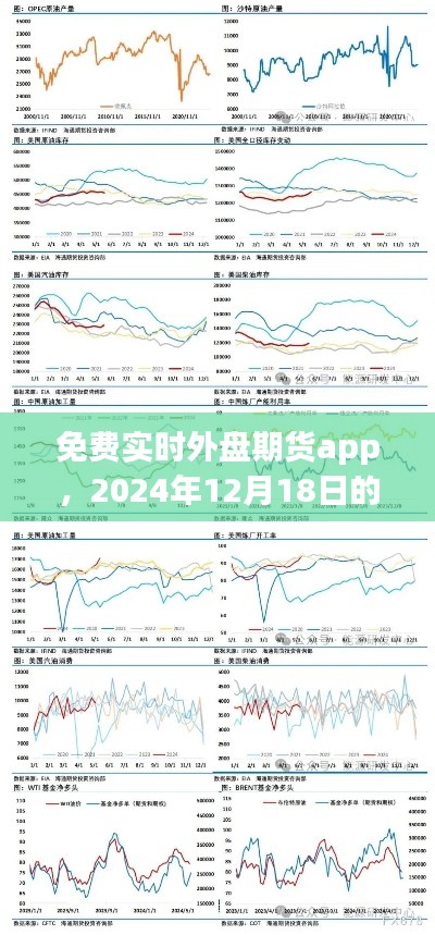 免費實時外盤期貨app，行業(yè)革新與影響，深度解析于2024年12月18日