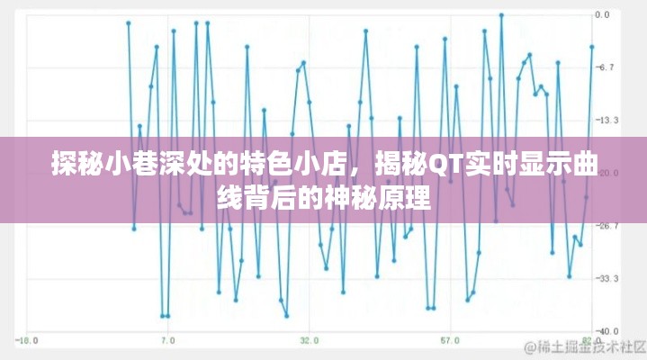 探秘小巷深處的特色小店，QT實時顯示曲線的神秘原理揭秘