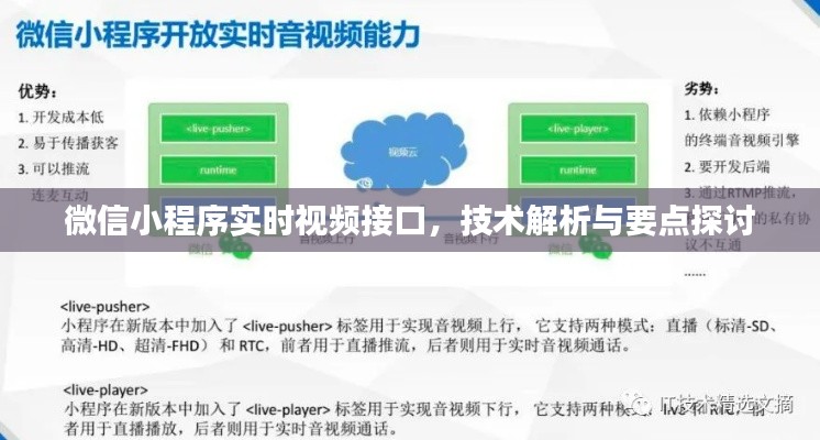 微信小程序實時視頻接口技術解析及要點探討