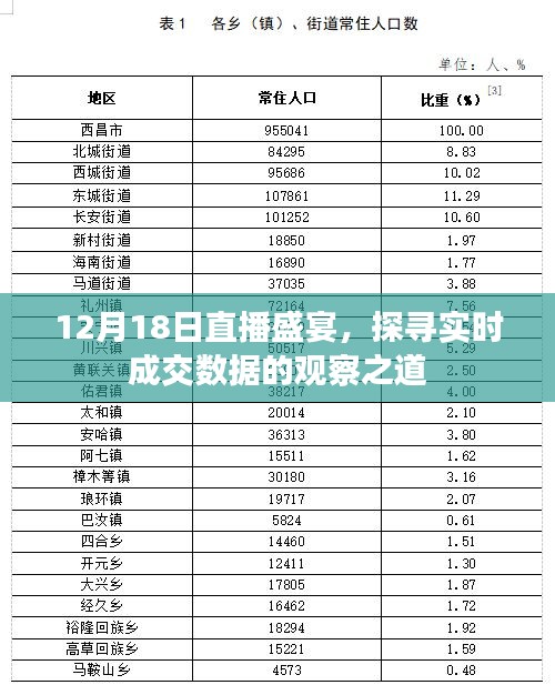 12月18日直播盛宴，實(shí)時(shí)成交數(shù)據(jù)觀察指南