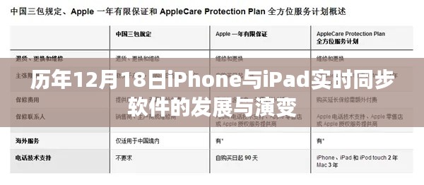 歷年12月18日，iPhone與iPad實時同步軟件的發展與演變概覽