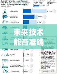 未來技術預測能力探討，2024年實時收聽距離的展望