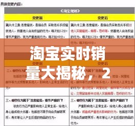 淘寶實時銷量揭秘，神奇一天——2024年12月18日銷售數據大放送
