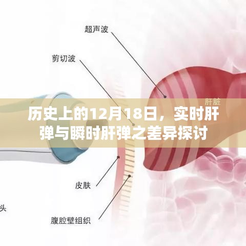 歷史上的12月18日，實時肝彈與瞬時肝彈差異探討