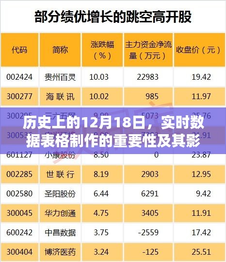 實時數據表格制作的重要性及其影響分析，歷史視角下的12月18日觀察