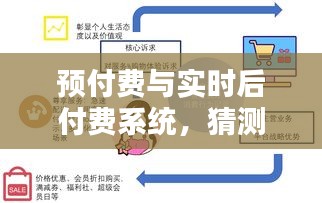 預付費與實時后付費系統革新對比，2024年12月18日評測展望