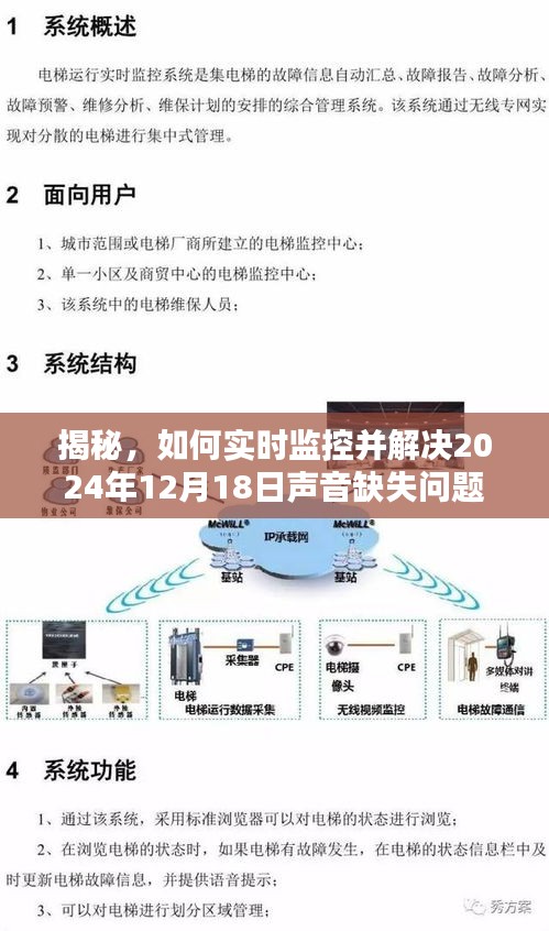 揭秘，如何實(shí)時(shí)解決聲音缺失問題，確保2024年12月18日無障礙通信