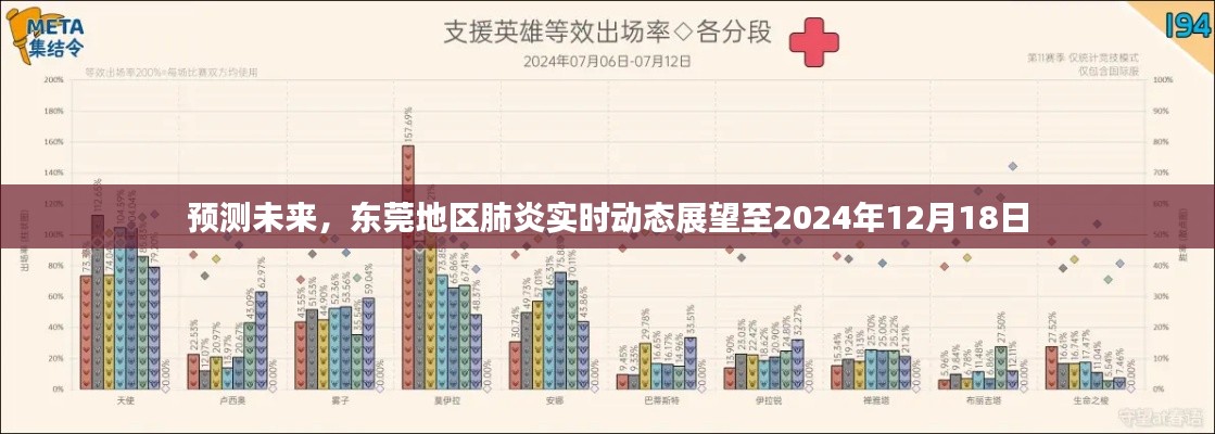東莞地區肺炎實時動態展望，預測未來至2024年12月18日的趨勢分析