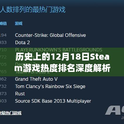Steam游戲熱度排名深度解析，歷史12月18日回顧
