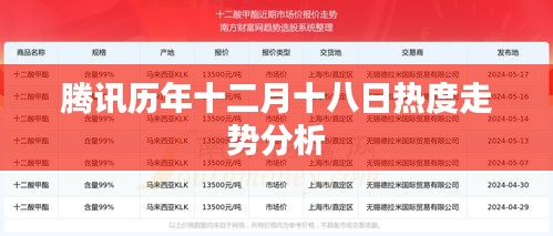 騰訊歷年十二月十八日熱度走勢深度解析