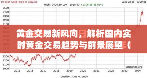 黃金交易新風向，國內實時黃金交易趨勢解析與未來展望（觀察點至2024年12月）