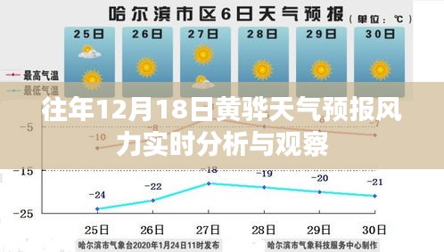 黃驊天氣預報風力實時分析與觀察——往年12月18日數據解讀