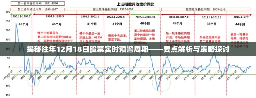 揭秘歷年股票預警周期，解析要點與策略探討在往年十二月十八日的表現上返回搜狐查看更多精彩內容。