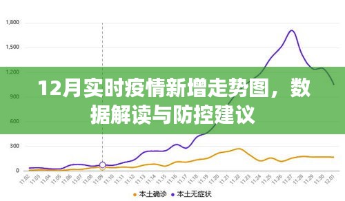 12月實時疫情走勢圖，數據解讀與防控策略探討