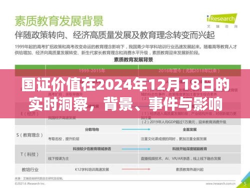 國證價值實時洞察，背景、事件與影響分析（2024年12月18日）