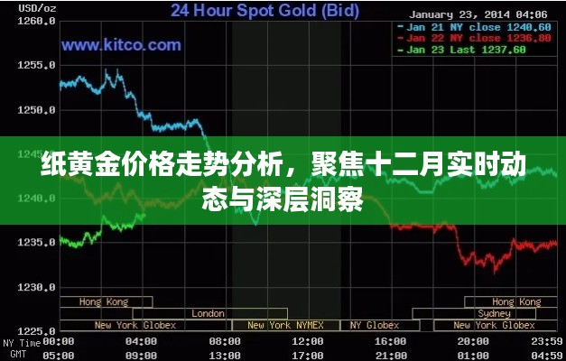紙黃金價格走勢深度解析，十二月實時動態(tài)與趨勢洞察