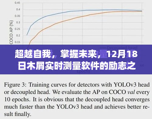 木屑實時測量軟件勵志之旅，超越自我，掌握未來，啟程自我超越之旅