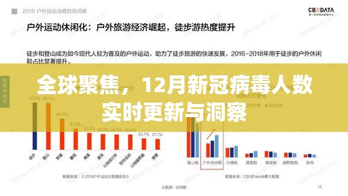 全球關注，12月新冠病毒實時更新與洞察分析