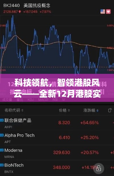 科技領(lǐng)航，智領(lǐng)港股風(fēng)云，全新港股實(shí)時(shí)行情網(wǎng)站上線報(bào)道