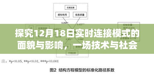 技術與社會融合盛宴，探究實時連接模式在12月18日的面貌與影響