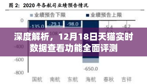 深度解析，天貓實時數據查看功能全面評測報告（附詳細數據）