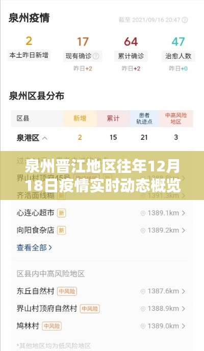 泉州晉江地區往年12月18日疫情實時動態概覽，詳細解讀與要點分析